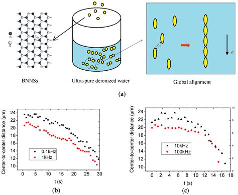 Nanomaterials Free Full Text A Physical Model To Describe The