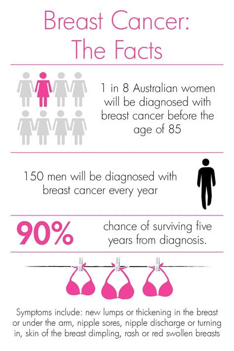 Breast Cancer Common