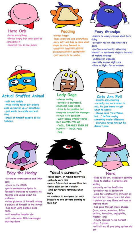 The World Of Kirby Tag Yourself Meme By Tandy80 On Deviantart
