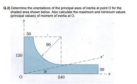 Determine The Orientations Of The Principal Axes Of