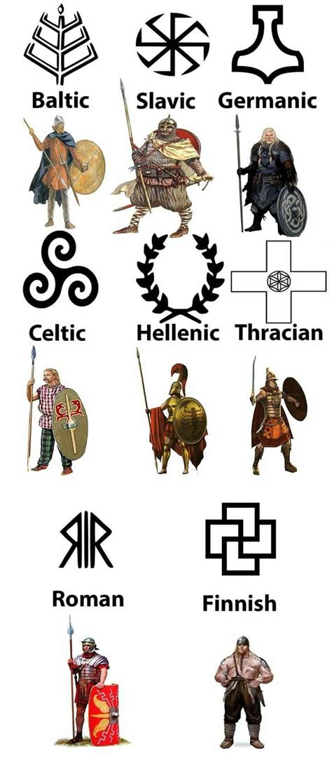 Pin By Olga Gaca On Symbole Viking Symbols Medieval History Ancient