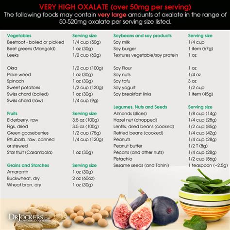 Printable Oxalate Food Chart