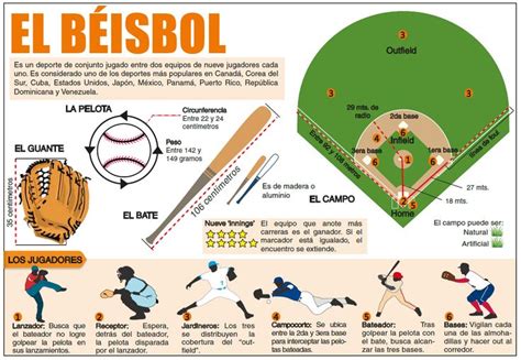 Infografía Ampliatorianota Completa Títuloel Béisbol Entradillaes