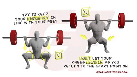 The Barbell Squat Guide Form Muscles And Benefits Graduate Fitness