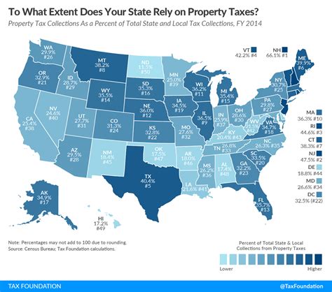 To What Extent Does Your State Rely On Property Taxes Tax Foundation