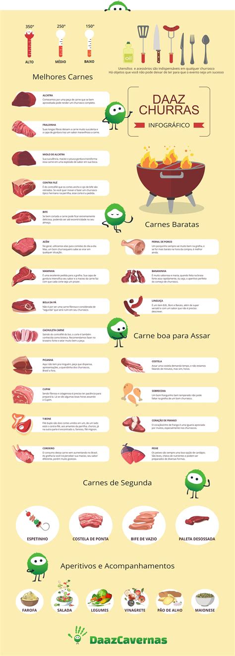 Carnes Para Churrasco Boa E Barata 7 Melhores Dicas