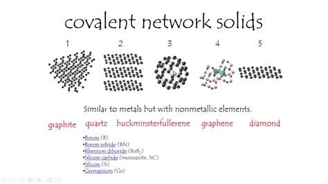 Ib68 Covalent Network Solids Youtube