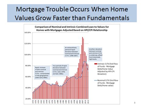 The Great Housing Boom And Bust Lessons Relearned Dr Rich Swier