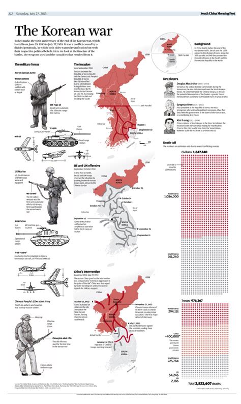 The Battles Weapons And Casualties Of The Korean War South China