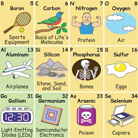 This Brilliantly Illustrated Periodic Table Shows How Elements