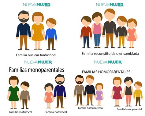Concepto Y Tipos De Familia Kulturaupice