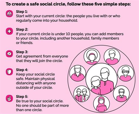 Social Circle Ck Public Health