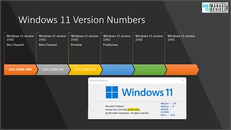Windows 11 Version Numbers Build Numbers Major Minor Build Rev Htmd Blog