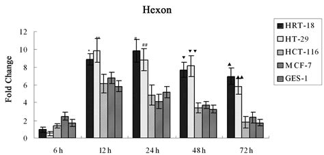 973 deaths and 5,939 injuries to 13/03/2021. Gene therapy for cancer through adenovirus vector‑mediated ...