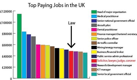 Solicitor Salary And Benefits A Rough Guide