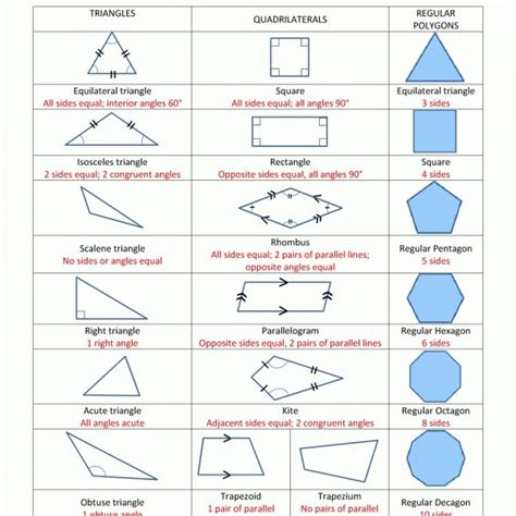 List Of Geometric Shapes Regarding Geometric Shapes And Names Chart