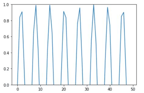 Matplotlib Set Y Axis Range Python Guides