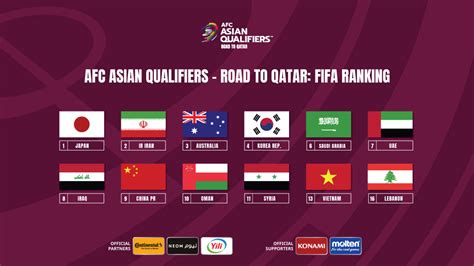 Fifa World Cup 2022 Qualifiers Asia Round 3