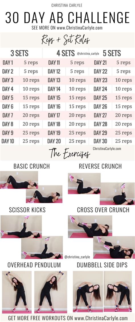 Day Ab Challenge For Flat Toned Abs And Core Strength Day Ab Challenge Abs Workout For