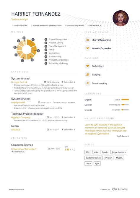 The ultimate 2019 guide for System Analyst resume examples ...