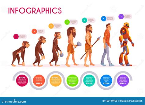 L Nea De Tiempo Del Infographics De La Evoluci N Humana Transformar