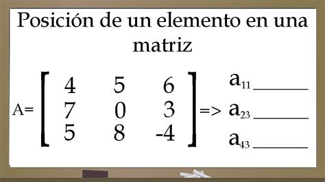 Posición De Un Elemento En Una Matriz Youtube