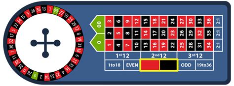 Roulette Bets Explaining The Different Types Of Roulette Bets