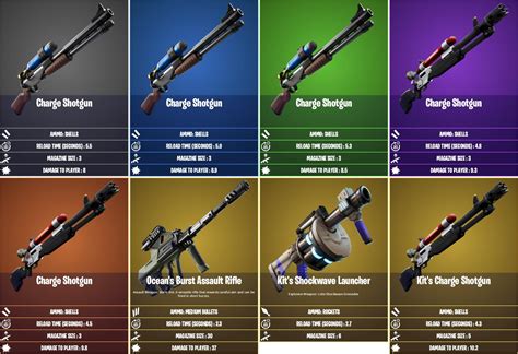 All New Items And Vehicles In Fortnite Season 3
