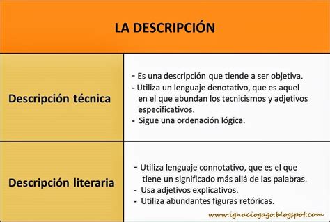 Materiales De Lengua Y Literatura El Texto Descriptivo
