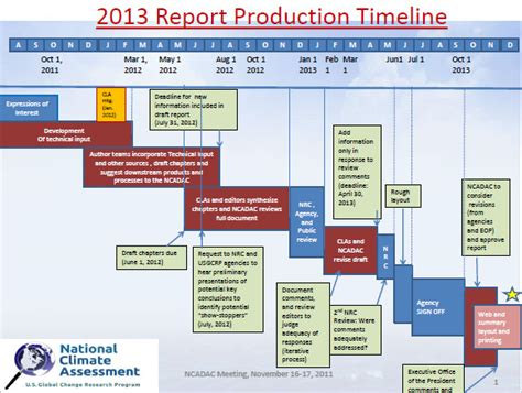 Production Timeline Template