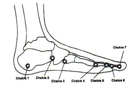 Chakra Points In Foot Self Help Energy Healing Reflexology