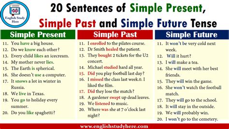 20 Frasi Con Il Verbo Essere In Inglese - 20 Sentences of Simple Present, Simple Past and Simple Future Tense