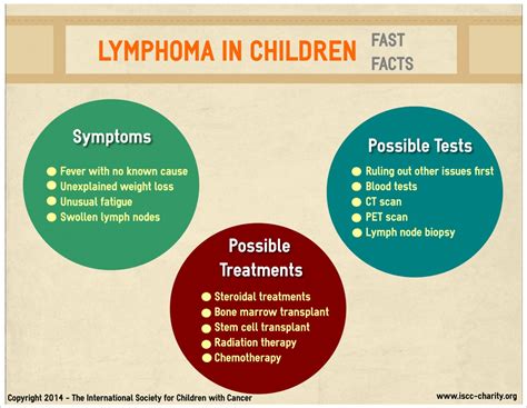 All The Symptoms Of Hodgkins Lymphoma Symptoms Of Disease