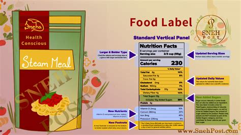 32 Nutrition Information Label Labels 2021