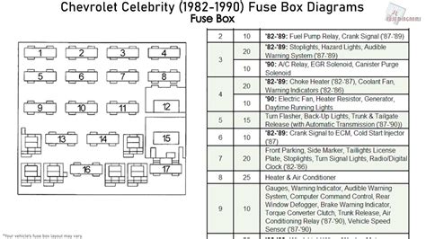 1986 Chevrolet Corvette Fuse Box Diagrams