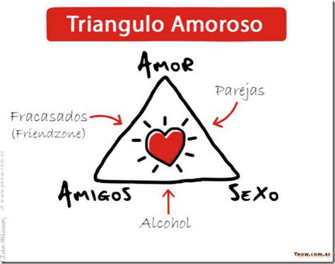 El Triangulo Del Amor La Clave De Las Parejas Solidas Todo Enamorados