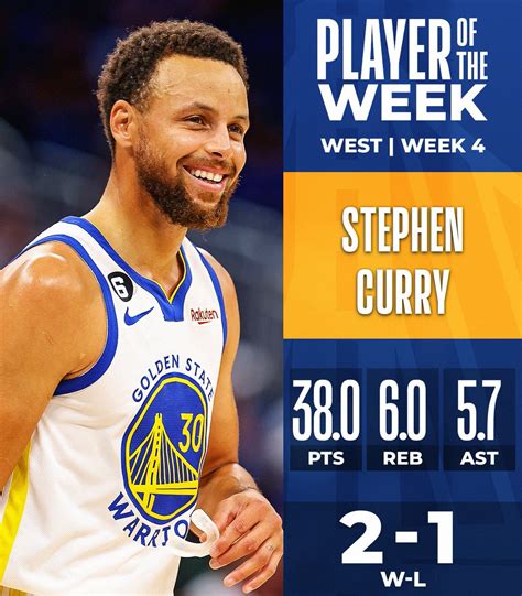 Stephanie Curry On Twitter Rt Nba Nba Players Of The Week For Week 4 West Stephen Curry