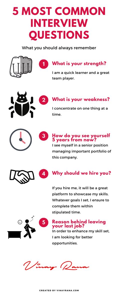 Want To Feel More Confident In Interview Here Are The 5 Most Common