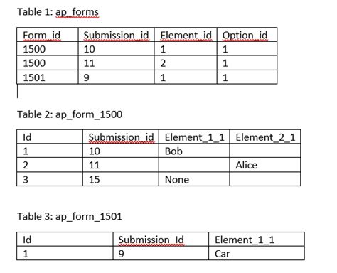 If you do not specify the database name, then it returns the following error. How to write select query in mysql with dynamic table name ...