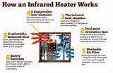 Photos of Infrared Heat How It Works