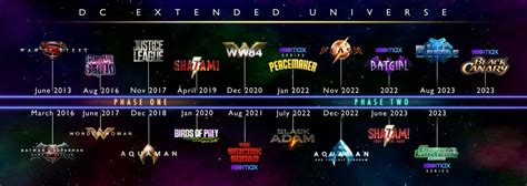 The Current Dc Extended Universe Movie Timeline Timeline Movie
