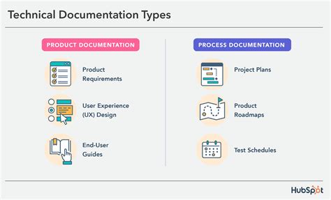 How To Create Technical Documentation In 6 Easy Steps Examples