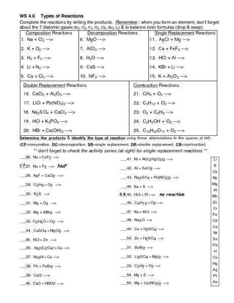61 Classification Of Chemical Reactions Chemistry Worksheet Key