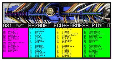 RB20DET into 240sx S13 Wiring Guide