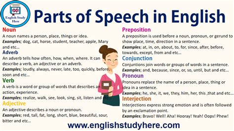 In the english language, words can be considered as the smallest elements that have distinctive meanings. Parts of Speech in English - English Study Here