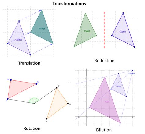 Transformation Math