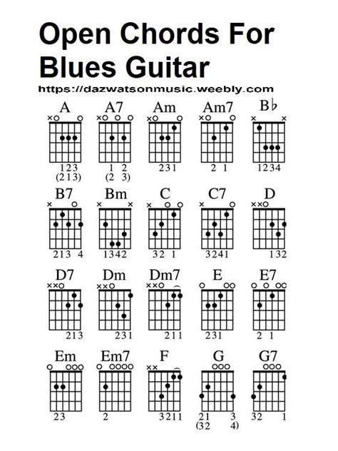 These 20 songs with easy guitar chords are perfect for practicing and getting the fundamentals down before moving on to more advanced pieces. Free Printable Chord Chart | Guitar chords, Easy guitar songs, Jazz guitar chords