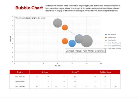5 Printable Bubble Chart Template Room