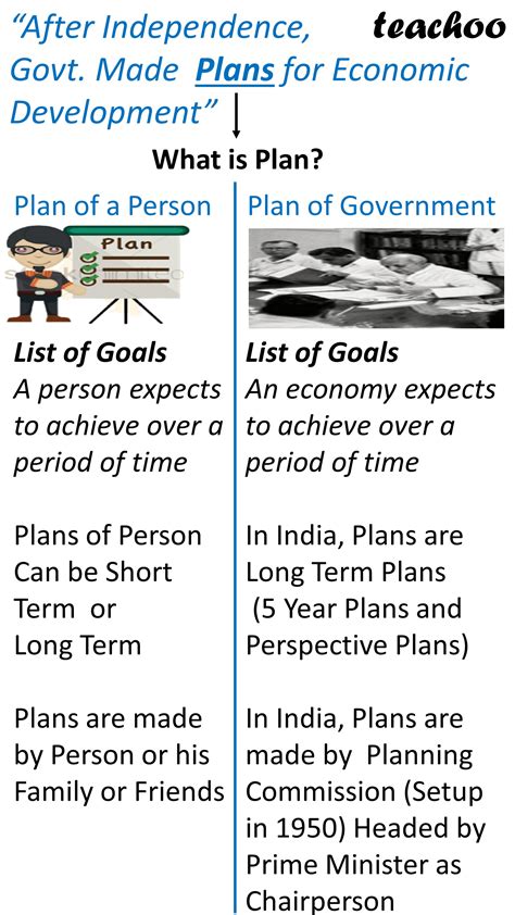 What Was The Last 5 Year Plan In India Economics Class 12