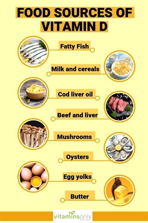 Vitamin D Rich Foods Chart